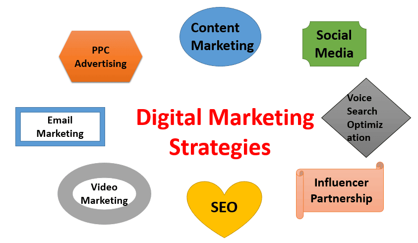 Digital Marketing Strategies: The Complete Manual for beginners