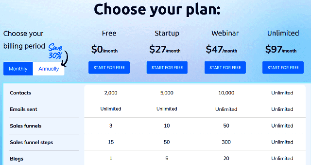 Systeme.io products pricing