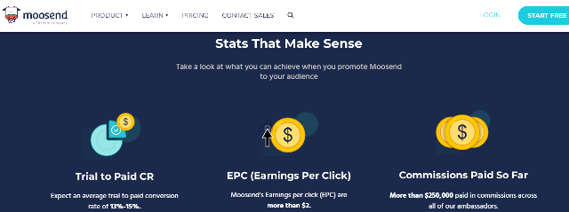 Moosend affiliate software statistics