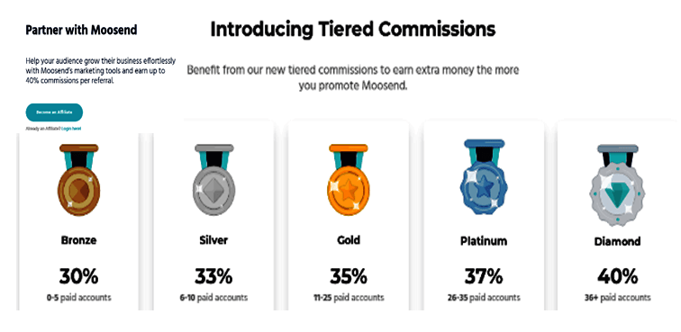 Moosend affiliate program tiered commission structure