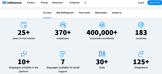 GetResponse affiliate program stats 