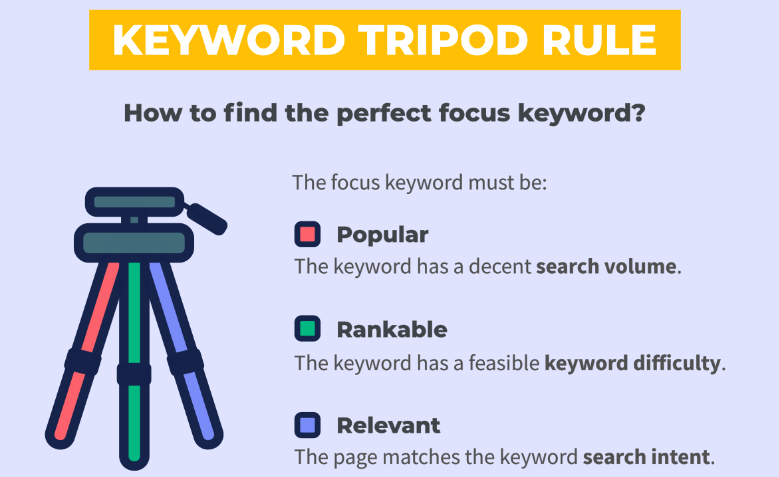 Keyword research rule graphics